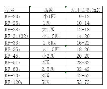 翠屏空调维修