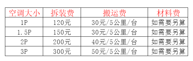 翠屏空调移机及费用电话在哪里找